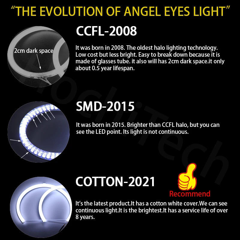 Angel Eyes Kit 6000L Cotton White Ring Light For BMW E46 325ci 330ci Convertible Coupe 2004 2005 2006 LCI Xenon Headlight
