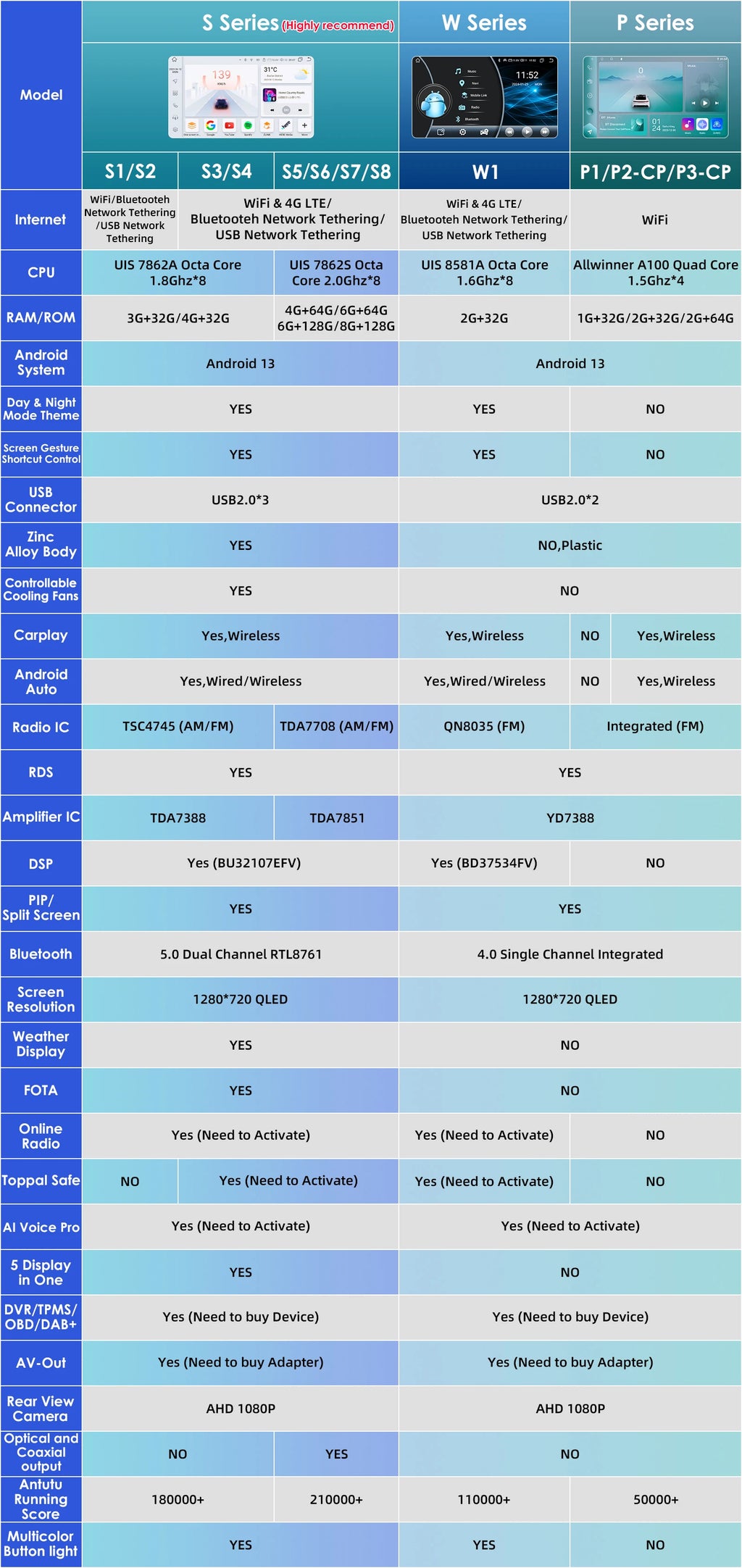 Hizpo Android Auto Car Multimedia Radio For BMW E46 M3 318/320/325/330/335 4G CarPlay GPS 2din Autoradio Navigation Wifi DSP RDS