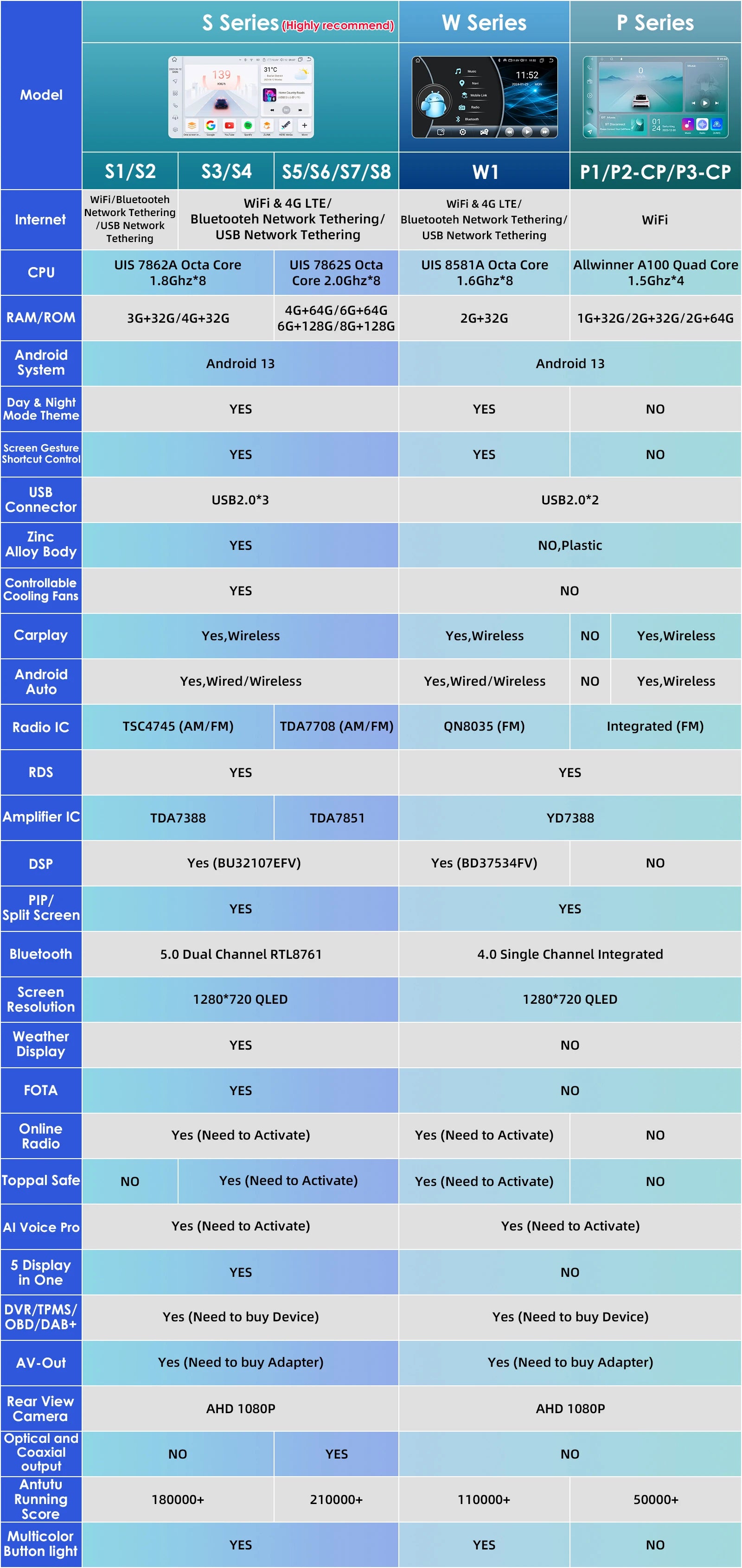 Hizpo Android Auto Car Multimedia Radio For BMW E46 M3 318/320/325/330/335 4G CarPlay GPS 2din Autoradio Navigation Wifi DSP RDS